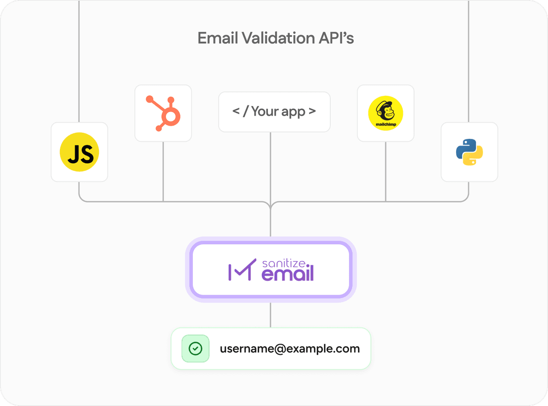 api integration image
